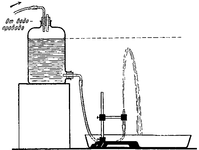 Исследовательская работаИсследование зависимости высоты струи фонтана от плотности жидкости на основе закона Бернулли