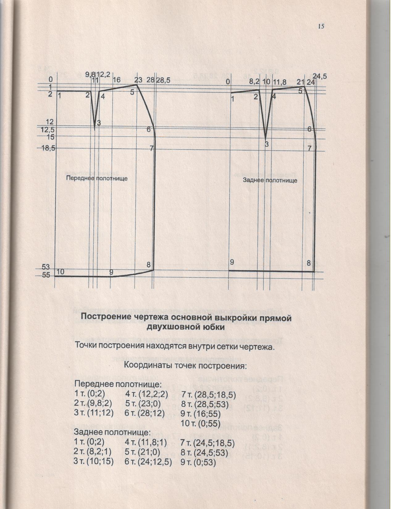 Безрасчетный метод построения юбки