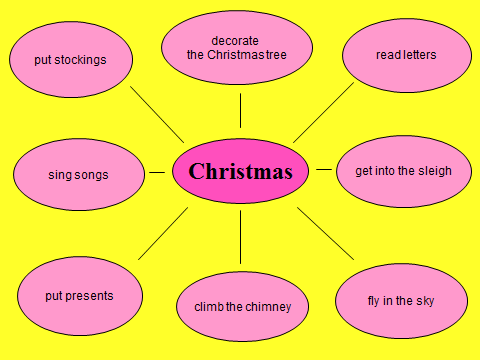 Конспект метапредметного урока по английскому языку на тему Рождество (4 класс)