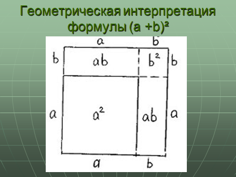 Конспект учебного занятия «Разложение на множители с помощью квадрата суммы и квадрата разности» 7 класс
