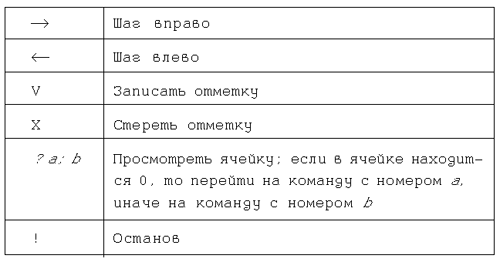 Изучение машины Поста в школьном курсе информатики