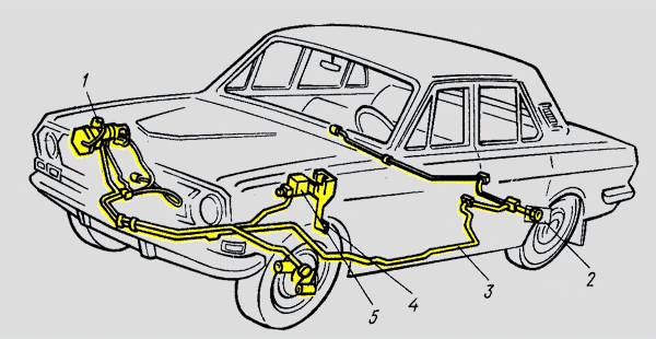Учебное пособие для учащихся по курсу Подготовка водителей по теме Тормозная система автомобиля