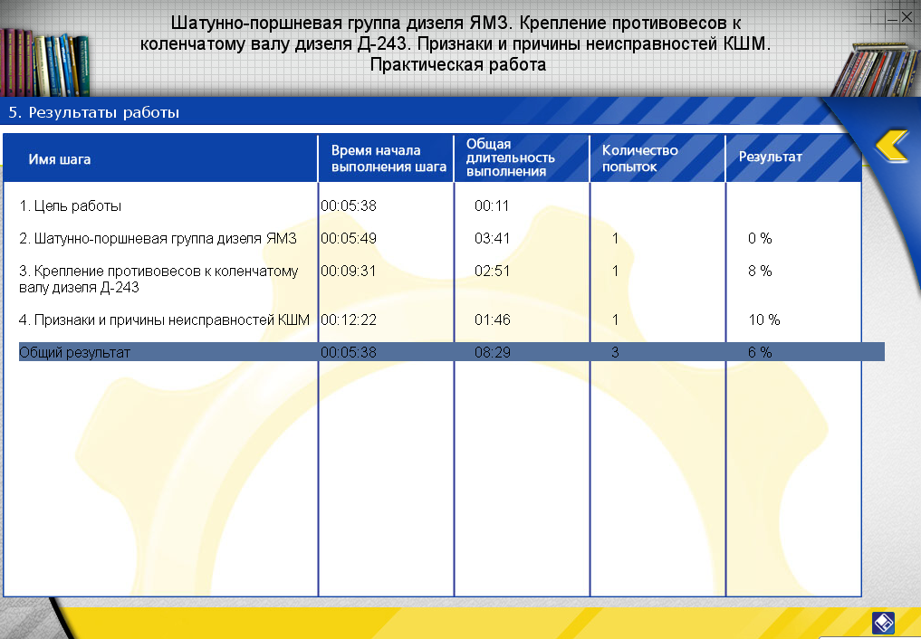 Статья на тему: Использование информационных технологий на уроках спецдисциплин по профессии «Автомеханик», как средства активизации познавательной деятельности обучающихся.