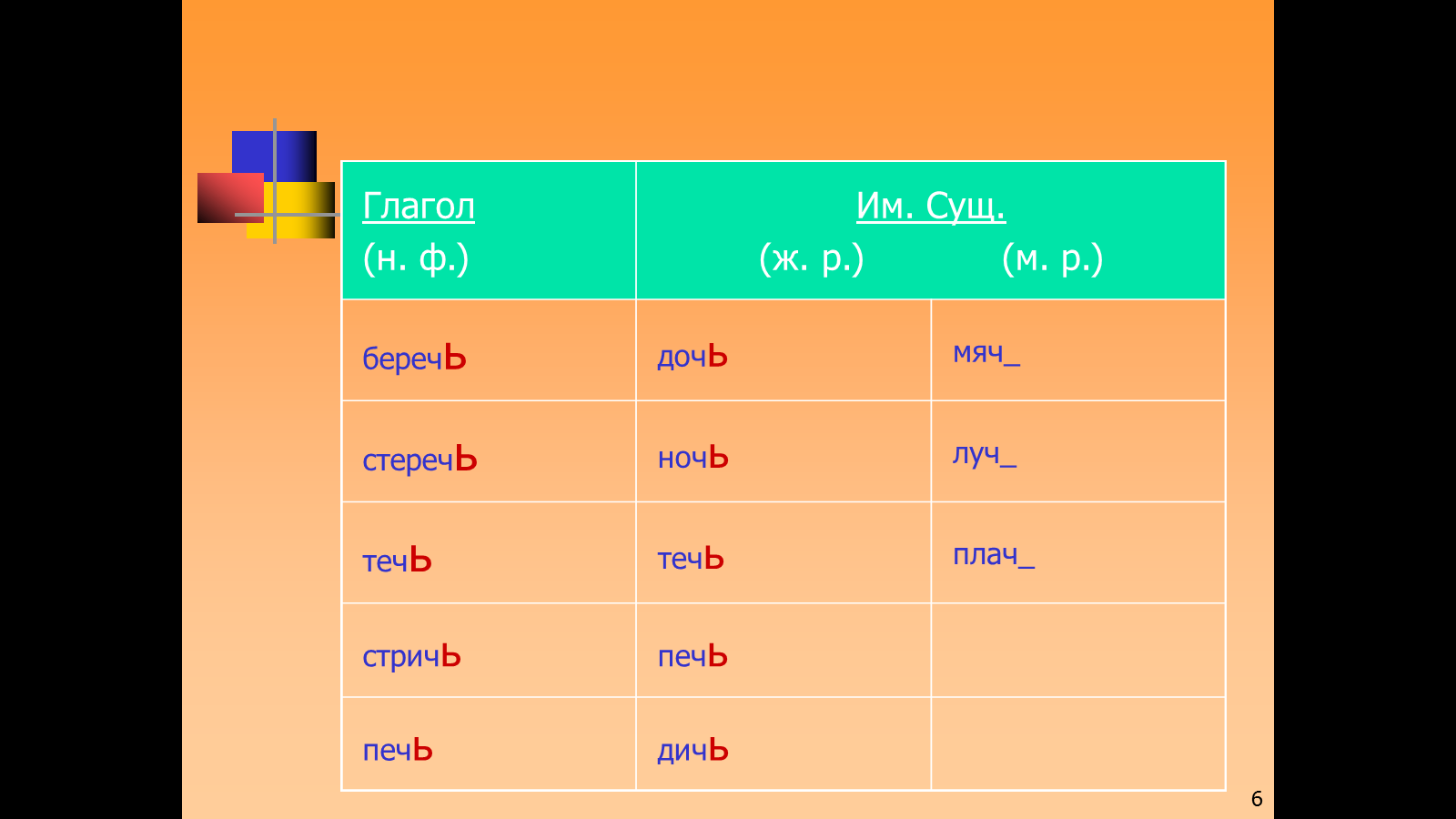Конспект урока по предмету Русский язык по теме Что ты знаешь о словах (3 класс)
