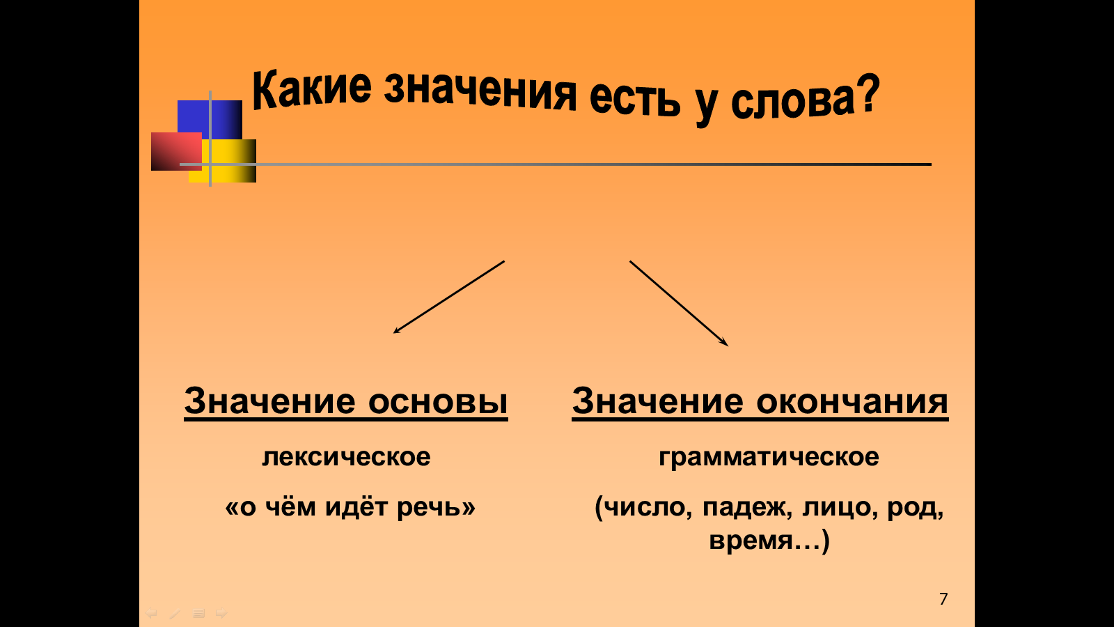 Конспект урока по предмету Русский язык по теме Что ты знаешь о словах (3 класс)