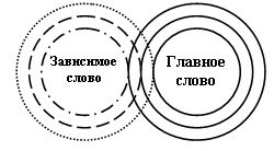 Рабочая программа учебного курса «Всемогущий и занимательный синтаксис» 8 класс