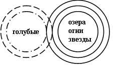 Рабочая программа учебного курса «Всемогущий и занимательный синтаксис» 8 класс