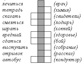 Рабочая программа учебного курса «Всемогущий и занимательный синтаксис» 8 класс