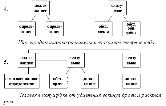 Рабочая программа учебного курса «Всемогущий и занимательный синтаксис» 8 класс