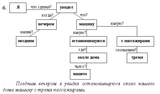 Рабочая программа учебного курса «Всемогущий и занимательный синтаксис» 8 класс