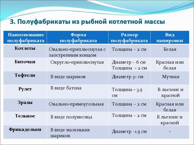 Учебно-методический модуль на тему: Блюда из рыбы и морепродуктов.