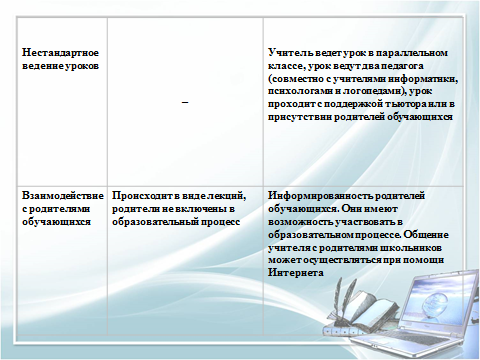 «Новые требования к профессиональной компетентности педагогов в условиях перехода на федеральные государственные образовательные стандарты»