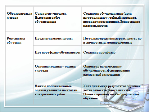 «Новые требования к профессиональной компетентности педагогов в условиях перехода на федеральные государственные образовательные стандарты»