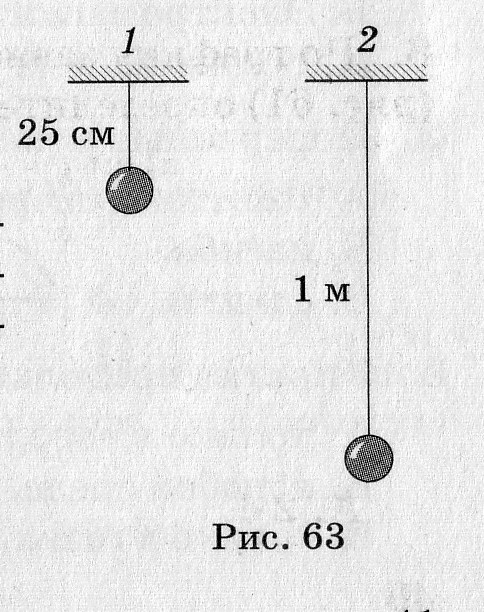 На рисунке 63 изображены два математических маятника. Тест по физике на тему механические колебания. Тест по физике механические колебания маятники. Два математических маятника. Рисунки изображены колебательные системы?.