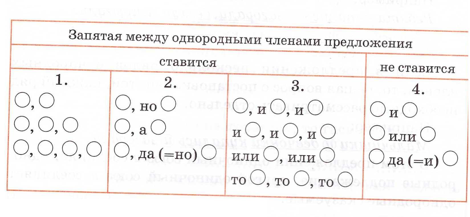Открытый урок по русскому языку в 5 классе на тему: «Однородные члены предложения и знаки препинания при них»