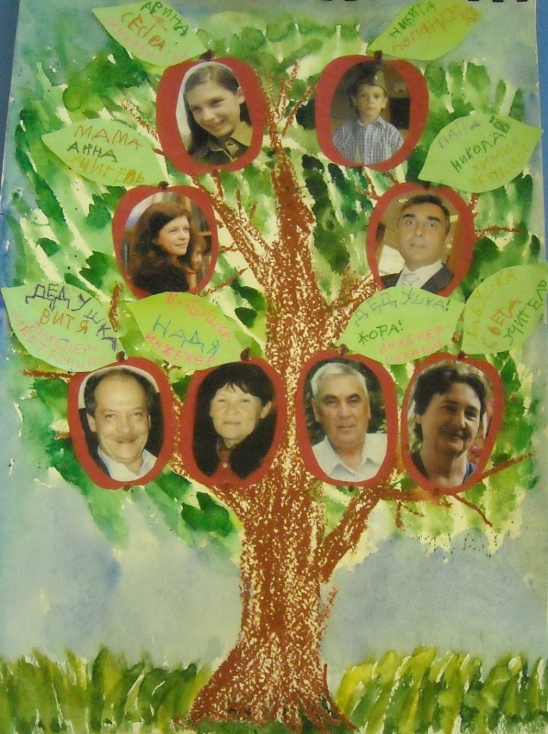 Проект по окружающему миру Дерево моей семьи
