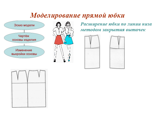 Конструкт урока по технологии на тему «Моделирование юбки» (6 класс)