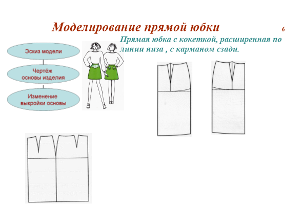 Конструкт урока по технологии на тему «Моделирование юбки» (6 класс)
