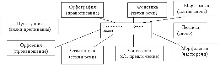 Использование технологии РКМЧП на уроках русского языка и литературы