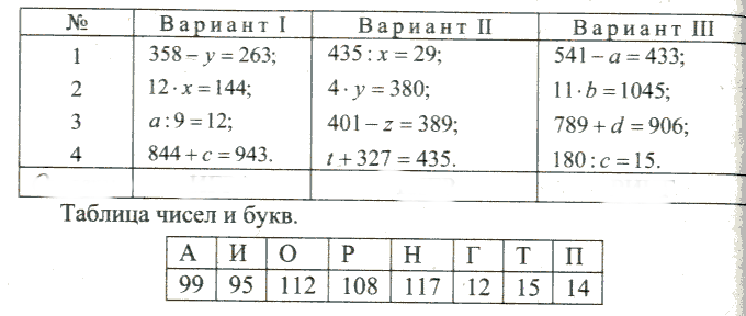 Конспект урока по теме Уравнения( 5 класс)