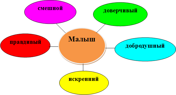 Внеклассное мероприятие на тему Совесть