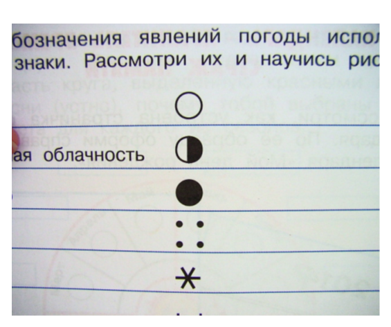 Другие явления. Знаки погодных явлений. Обозначения явлений погоды окружающий.