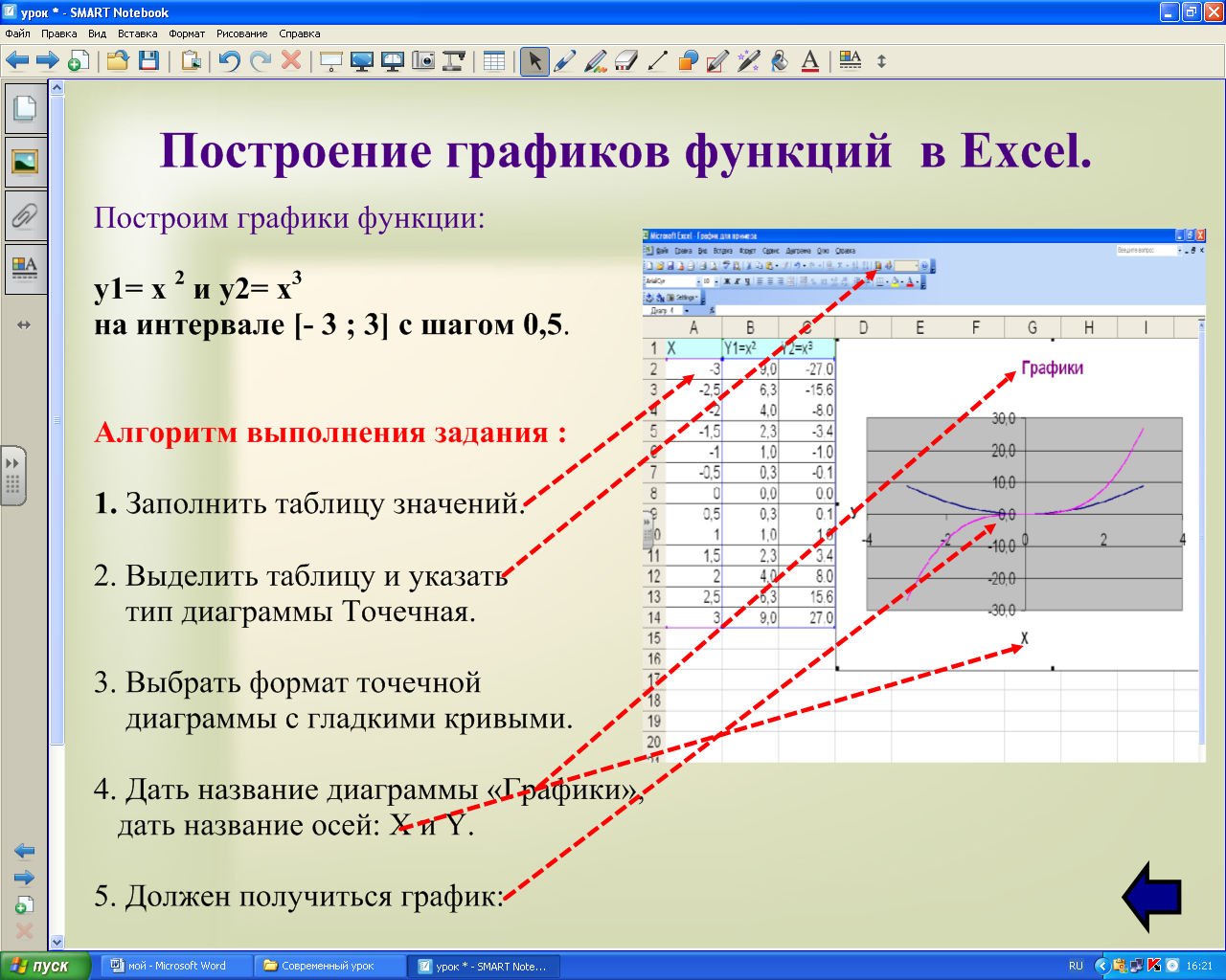 Конспект урока «Моделирование в Excel. Построение графиков функций в Excel»