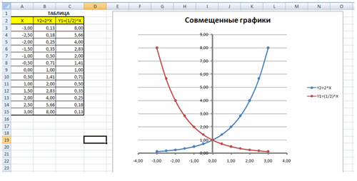 Конспект урока «Моделирование в Excel. Построение графиков функций в Excel»