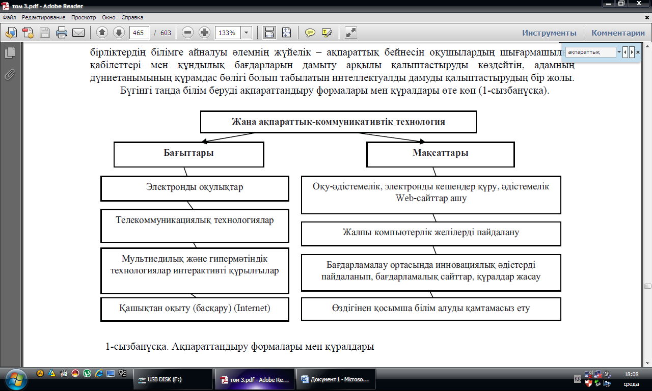 ИНФОРМАТИКА САБАҒЫНДА АҚПАРАТТЫҚ – КОММУНИКАЦИЯЛЫҚ ТЕХНОЛОГИЯЛАРДЫ ҚОЛДАНУ (баяндама)