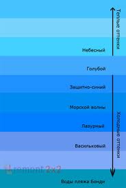 Предметная декада Семь цветов у радуги