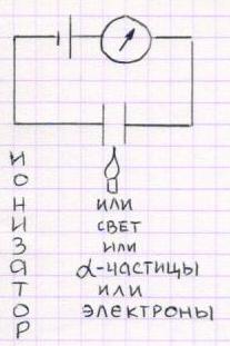 Урок физики в 10 классе «Электрический ток в различных средах»