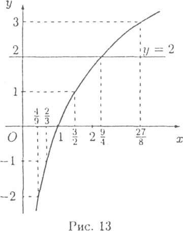 Учебно-методическое пособие по дисциплине Математика для изучения раздела Логарифмы. логарифмическая функция