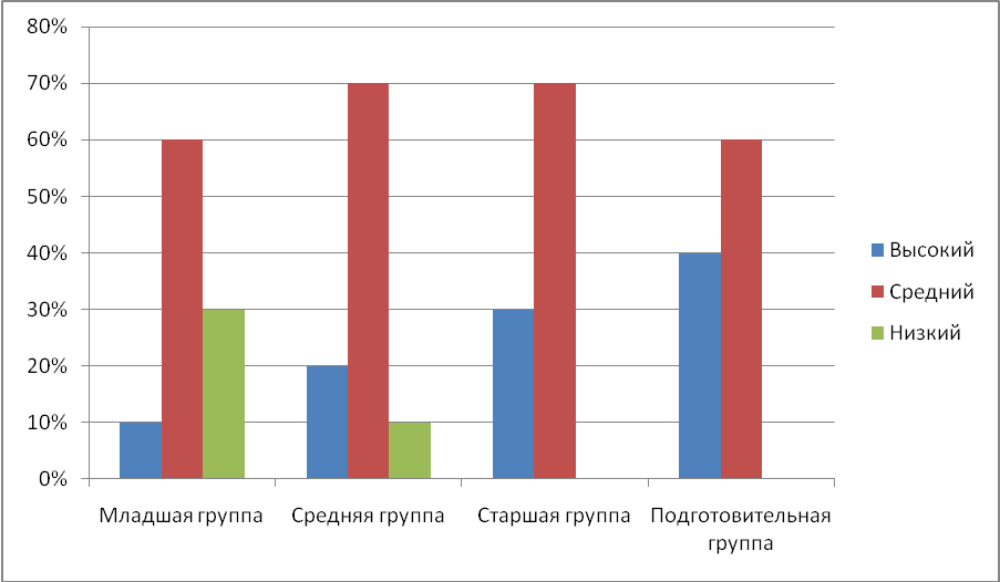 Обобщение опыта на тему «Формирование творческих способностей у дошкольников через изобразительную деятельность»