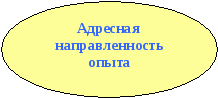 Обобщение опыта на тему «Формирование творческих способностей у дошкольников через изобразительную деятельность»