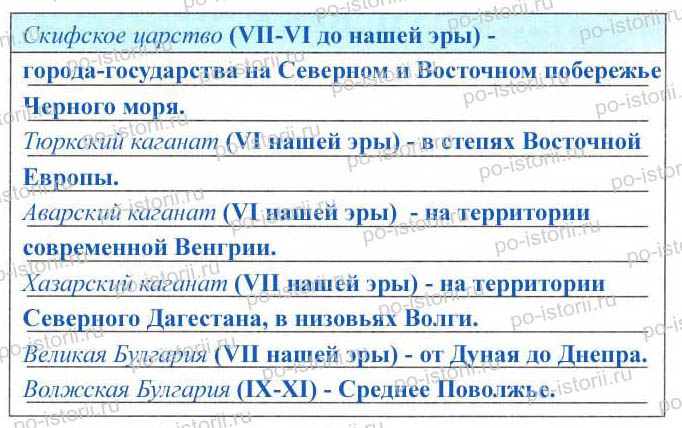 Урок - разработка по обществознанию на тему Человек славен добрыми делами (6 класс)