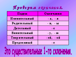 Открытый урок по русскому языку