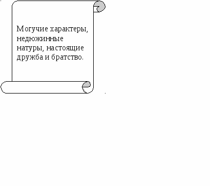 Урок литературы в 7 классе на тему: ЗАПОРОЖСКАЯ СЕЧЬ. ВОПЛОЩЕНИЕ АВТОРСКИХ ИДЕАЛОВ. (По повести Н.В. Гоголя «Тарас Бульба».)