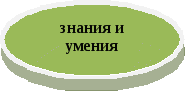 Организация образовательного процесса в образовательном учреждении СПО с применением элементов дуального обучения