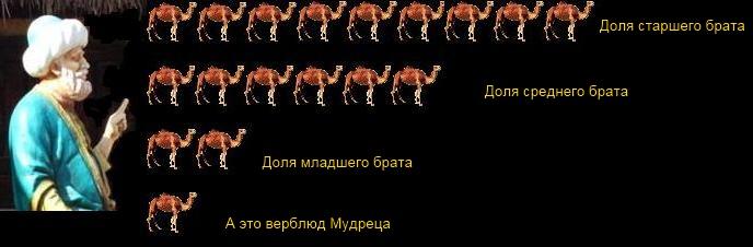 Урок по математике для 5 класса по теме «Деление целого на доли. Что такое дробь?»