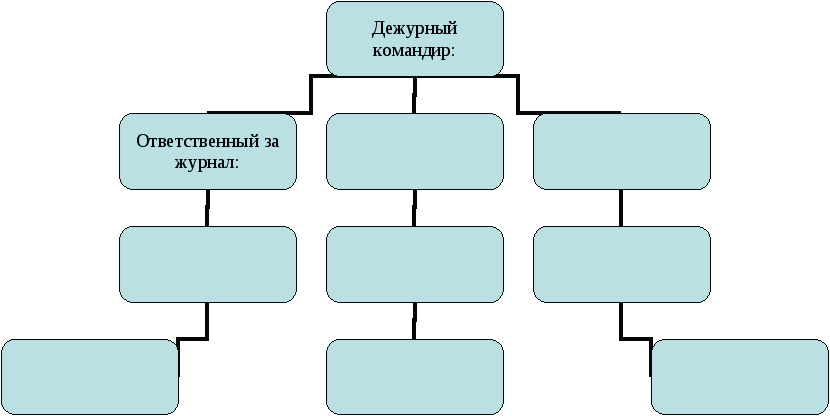 Проект на тему Электронный блокнот классного руководителя