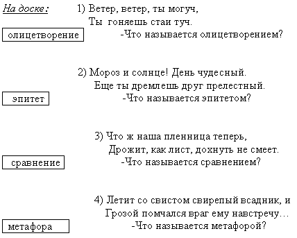 Открытое мероприятие в 6 классе на тему: «Творчество А.С. Пушкина»