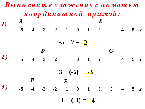 План-конспект урока по математике Положительные и отрицательные числа(6 класс)