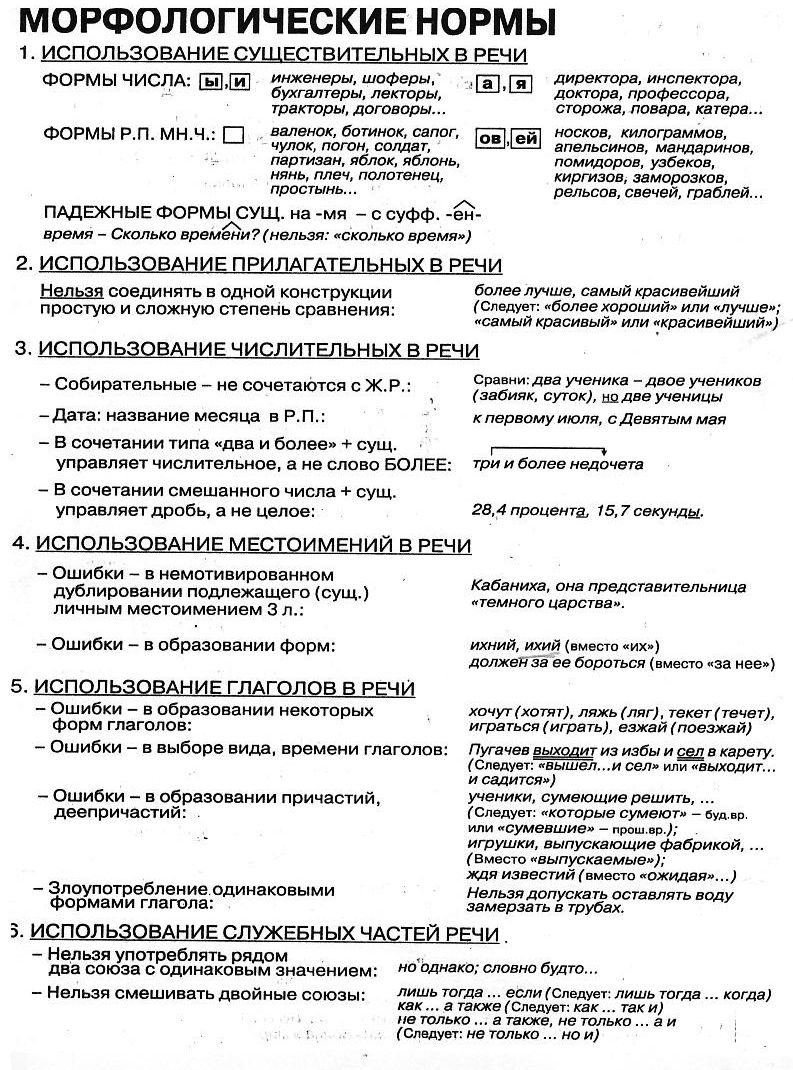 Приемы, формы и методы подготовки учащихся к ЕГЭ по русскому языку