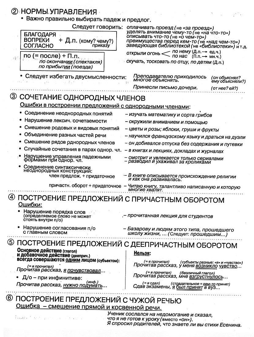 Приемы, формы и методы подготовки учащихся к ЕГЭ по русскому языку