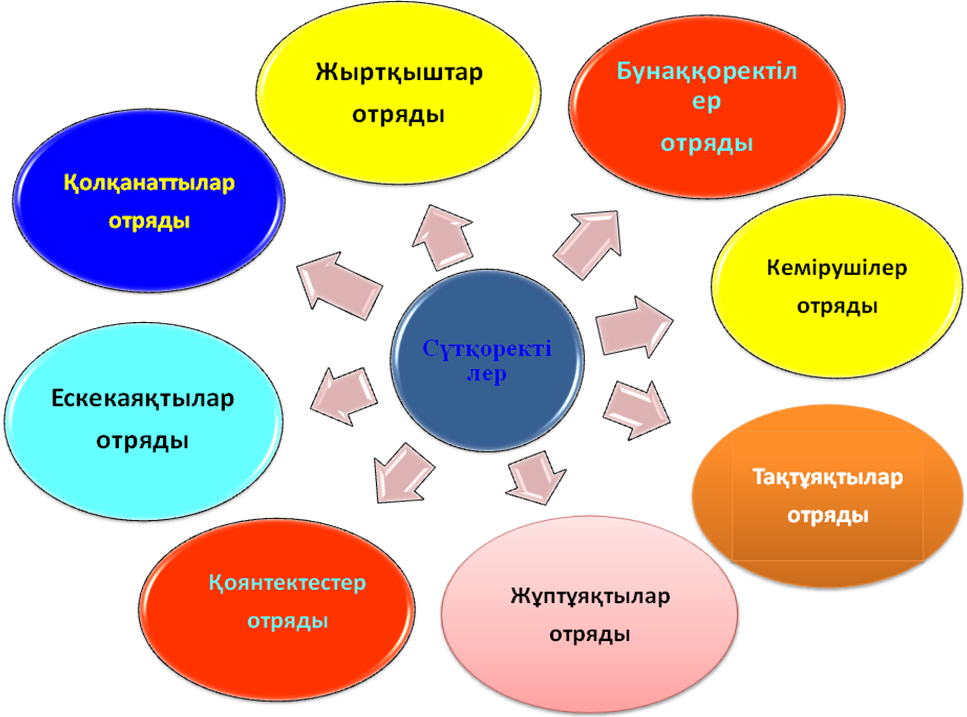 Қазақстанда мекендейтін сүтқоректілердің түрлері