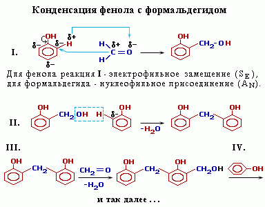 Проект по химии Фенолы
