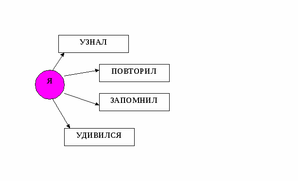 Конспект урока по окружающему миру Кто такие птицы?. 1 класс. УМК Школа России.