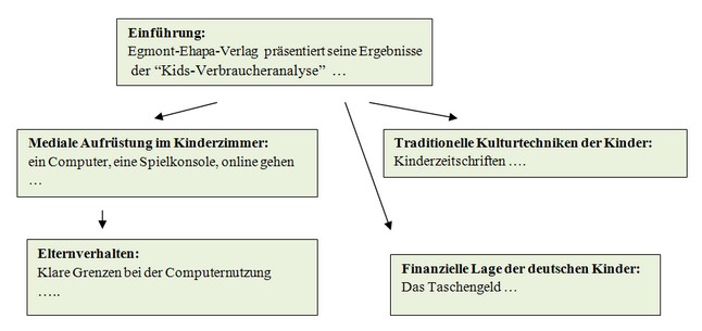 Статья Работа с аутентичным текстом на уроке немецкого языка