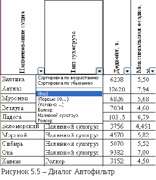 Методические указания по практическим работам для 1 курса СПО специальности Судовождение часть 1