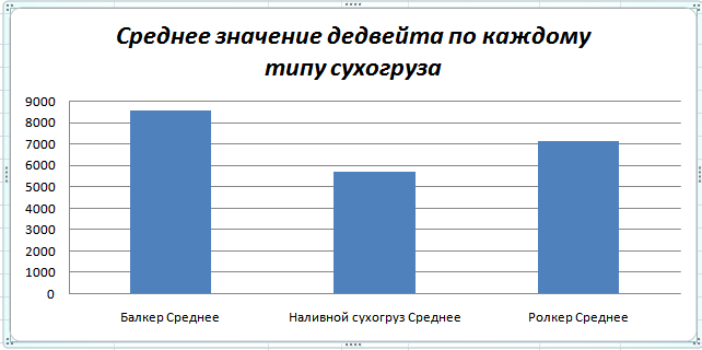 Методические указания по практическим работам для 1 курса СПО специальности Судовождение часть 1